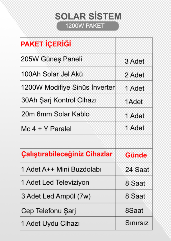 1200w içerikDDSS