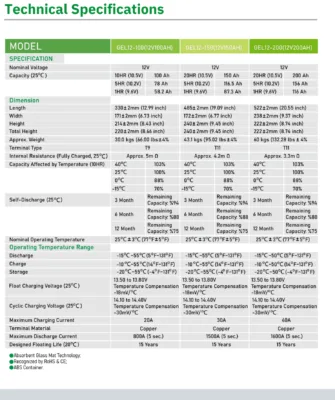 solinved datasheet 100ah 150ah 200ah